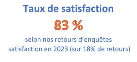 taux satisfaction 2023